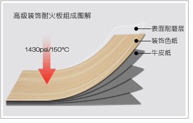 防火板厚度