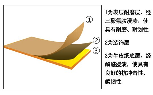 贴面防火板